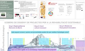 La promoción de la rehabilitación sostenible del patrimonio construido
